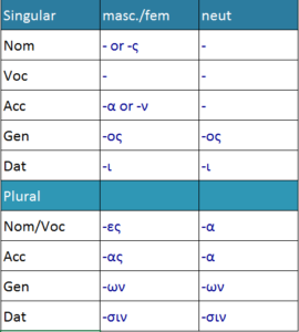 nouns - 3rd dec endings