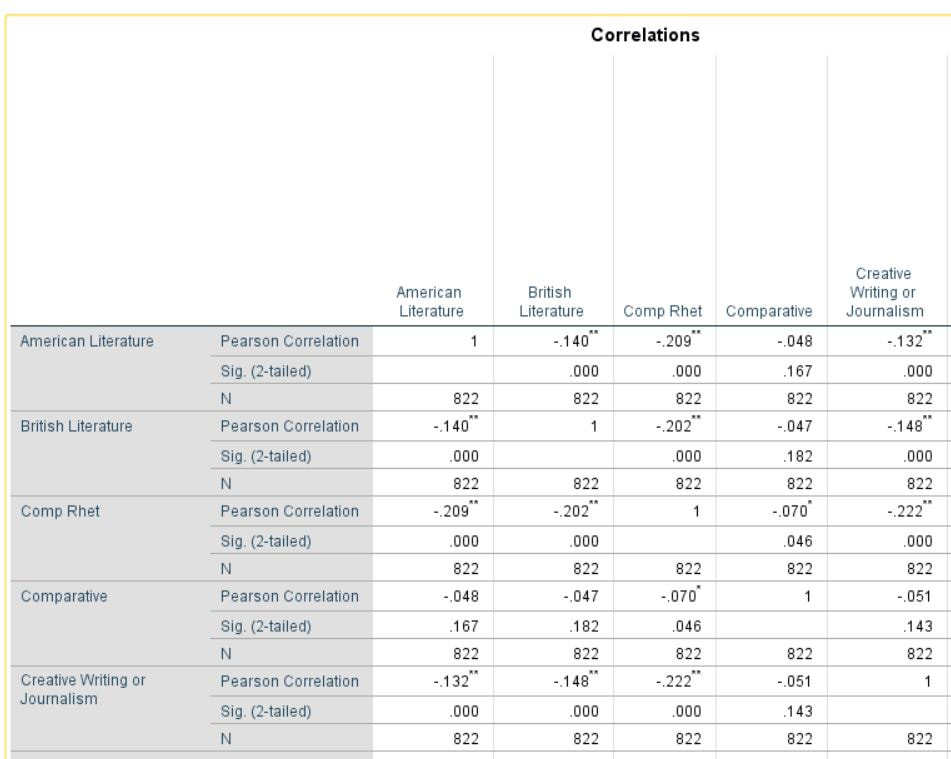 Screenshot of SPSS program