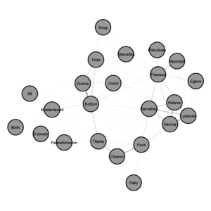 Network graph of Midsummer