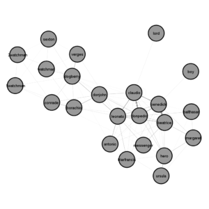 Network graph of Much Ado