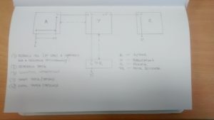 Current model of scholarly communication