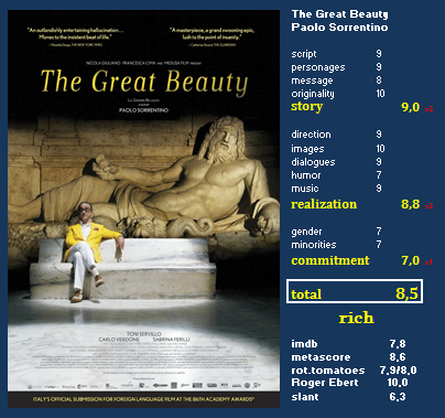 The Great Beauty