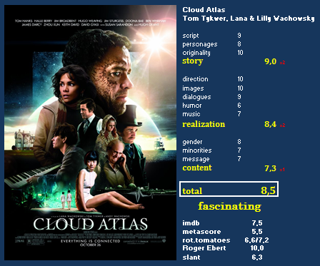 Cloud Atlas