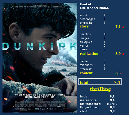 Dunkirk
