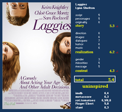 Laggies