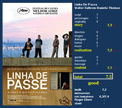 Linha de Passe