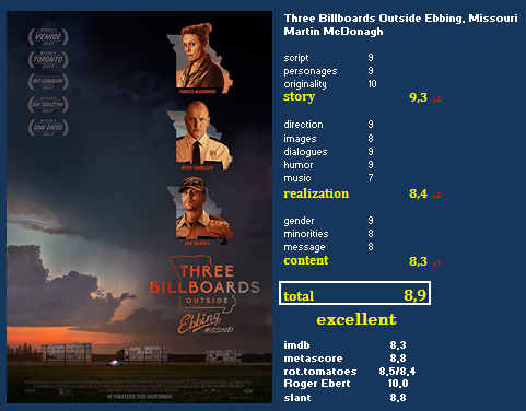 Three Billboards Outside Ebbing, Missouri