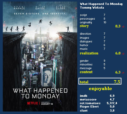 What Happened To Monday