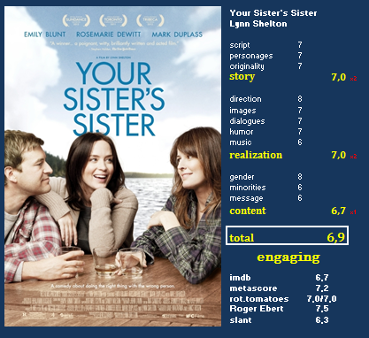 Your Sister's Sister