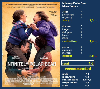 Infinitely Polar Bear