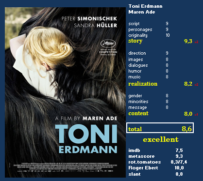 Toni Erdmann (2)
