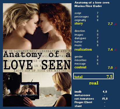 Anatomy Of A Love Seen