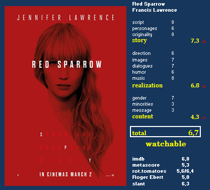 Red Sparrow
