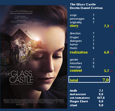The Glass Castle