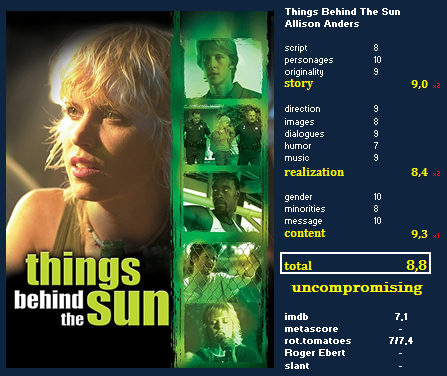 Things behind the sun