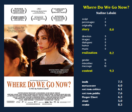 #22-Where Do We Go Now