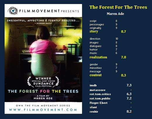 #23-The Forest For The Tree