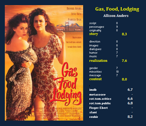 #24-Gas,Food,Lodging