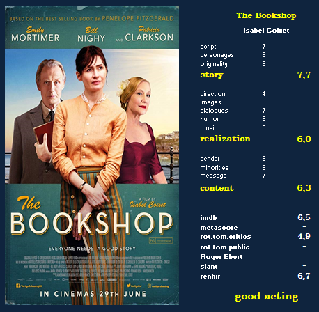 The Bookshop