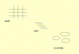GRID, LIST, CLUSTER: types of groupings