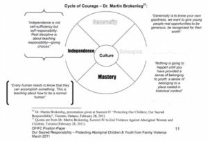 circle - Cycle of Courage (Belonging, Mastery, Independence, and Generosity) developed by Martin Brokenleg