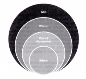 circles - OFIFC Position Paper - Our Sacred Responsibility - Protecting Aboriginal Children & Youth from Family Violence March 2011
