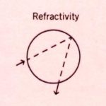 world stage graphic - refractivity