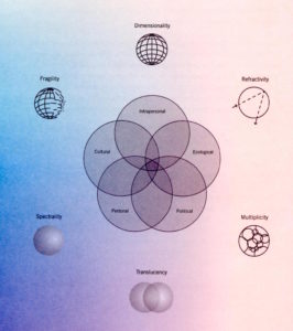 Worldstage - Harbourfront - graphic