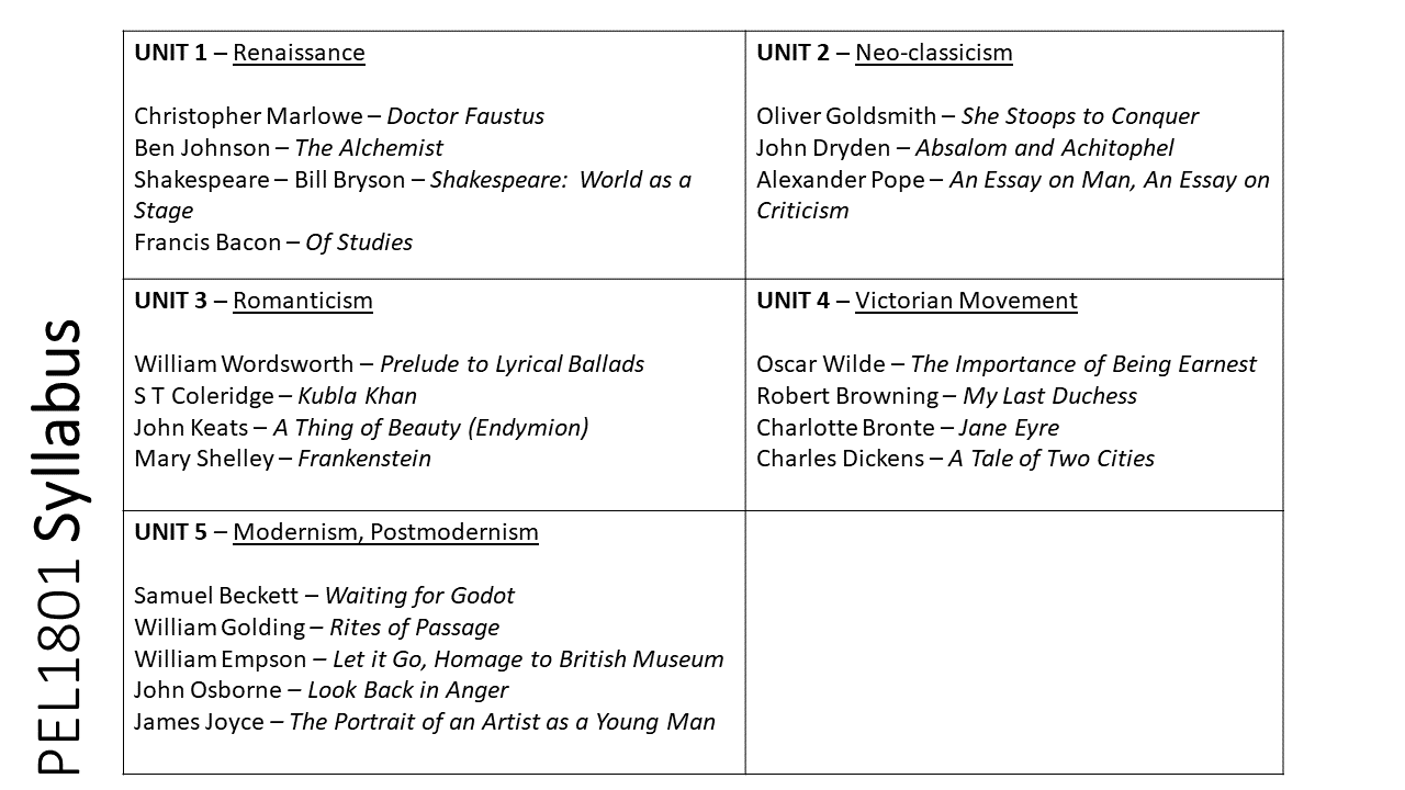PEL18101 Movements in English Literature_Syllabus