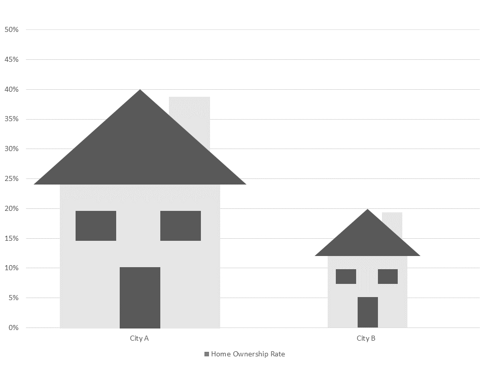 Never use icons - negative example