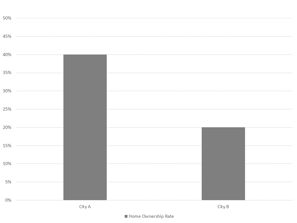 Never use icons - positive example