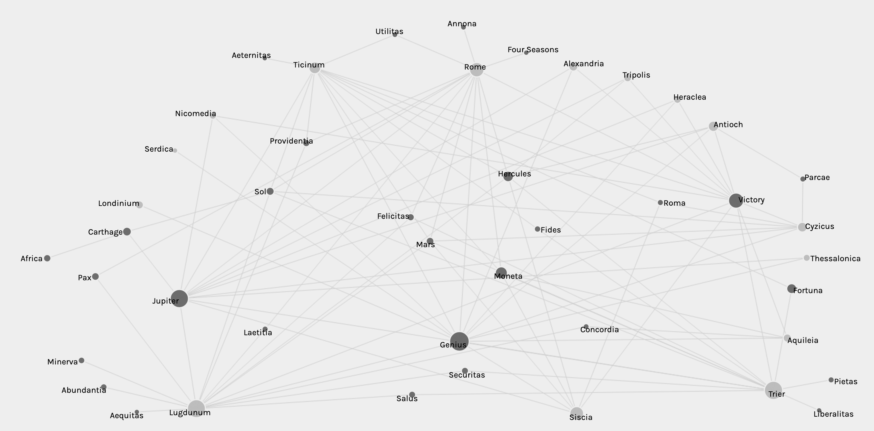 Deities, Mints, and their Relationships