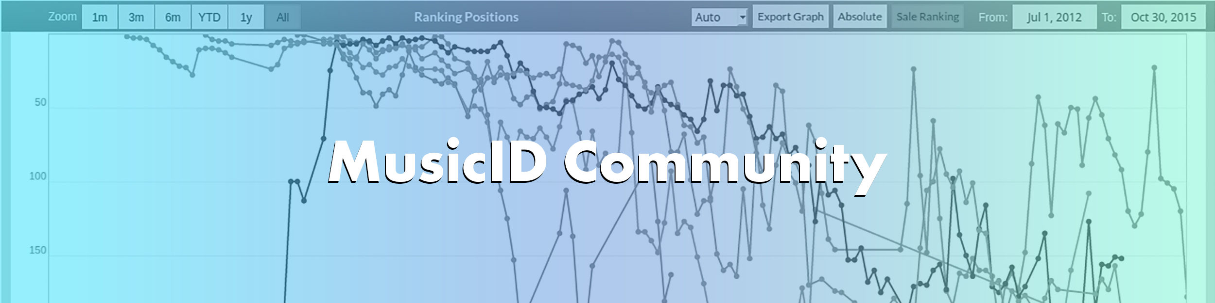 MusicID Community