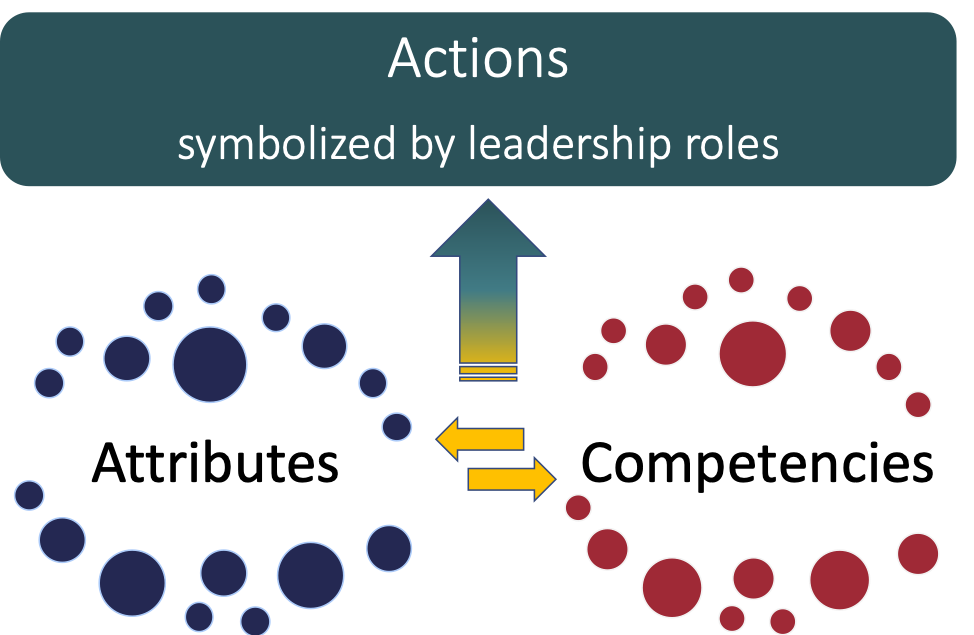 composite model of leadership capacity